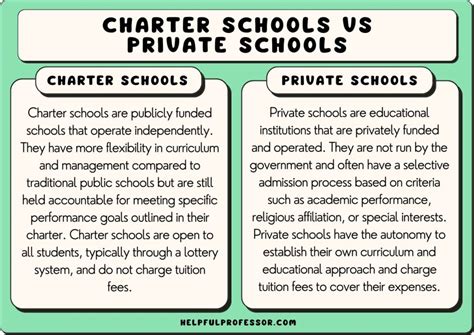 how are charter schools similar to public schools